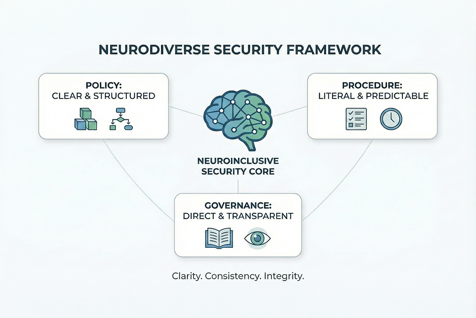 Administrative security controls diagram